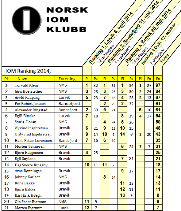 Ranking 2014_4_seilaser