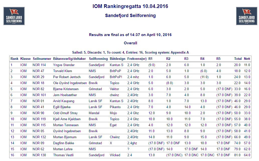 IOM Ranking 2_ss_10_04_2016